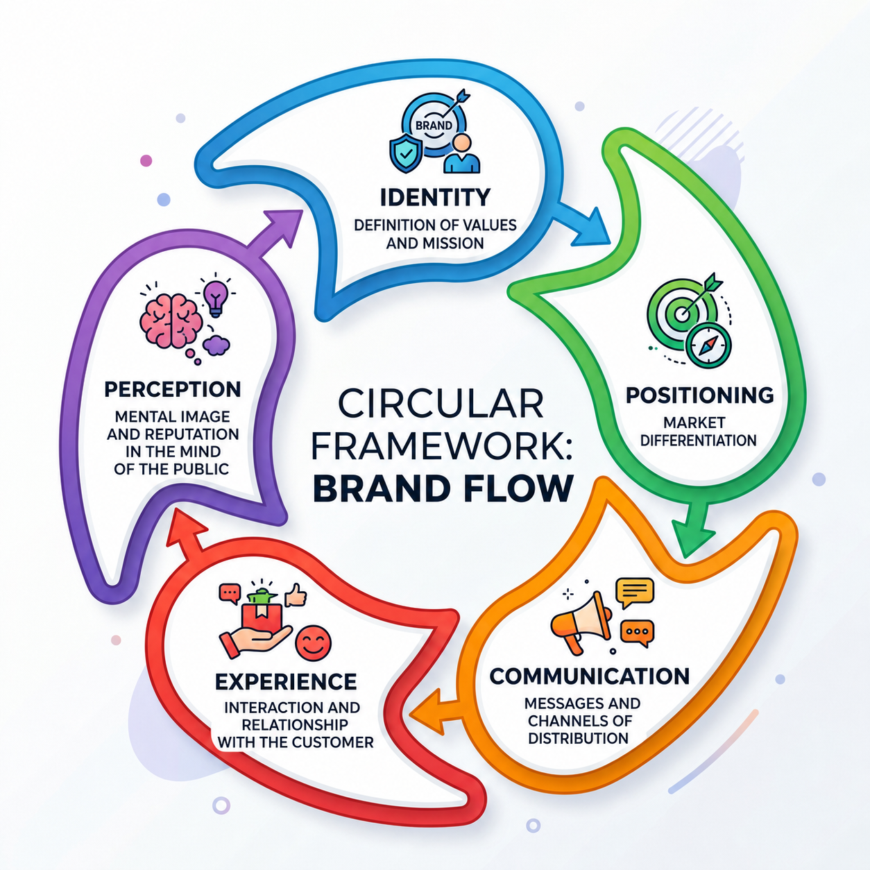 Brand Strategy infographic